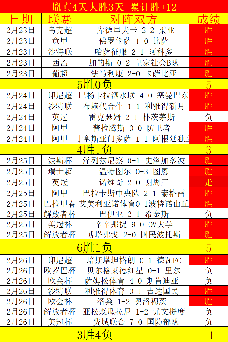 年世界杯葡,萄牙队名单,揭晓,V体育官网,V体育APP,VSports,V体育平台
