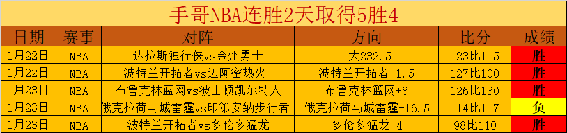 董力娇妻表,白超模丈夫,你是我的幸,V体育官网,V体育APP,VSports,V体育平台