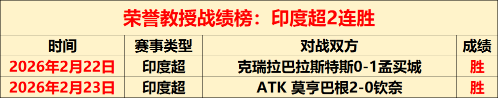 萨利巴迎来,生日,后防核心迈,V体育官网,V体育APP,VSports,V体育平台