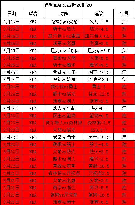 席尔瓦点赞,球员英勇表,力争第,V体育官网,V体育APP,VSports,V体育平台