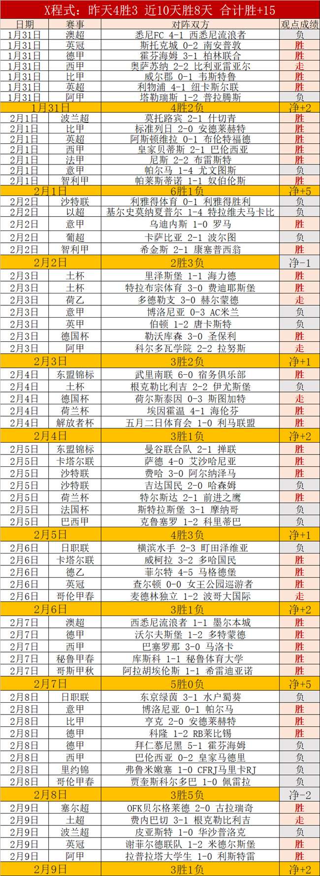 王楚钦晋级,重庆冠军赛,四强决赛,V体育官网,V体育APP,VSports,V体育平台