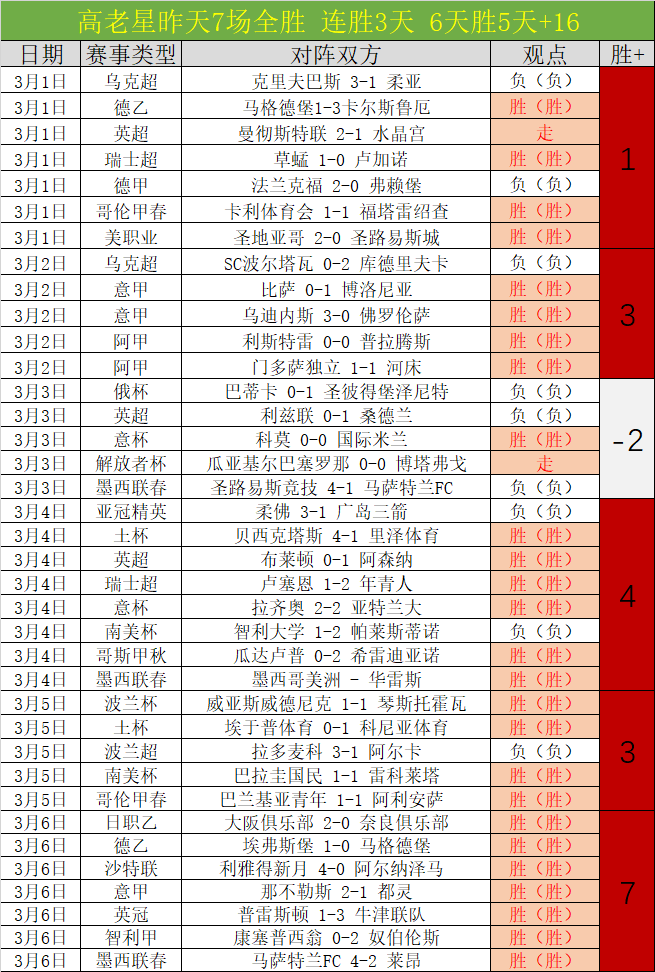 王楚钦晋级,重庆冠军赛,四强决赛,V体育官网,V体育APP,VSports,V体育平台