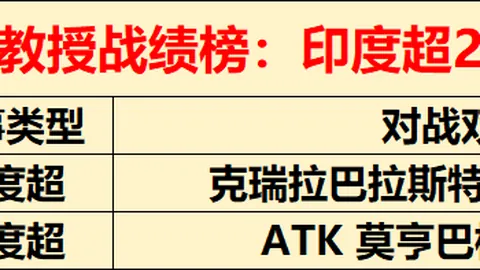 萨利巴迎来生日，后防核心迈入两岁！